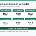 Calendario de matriculación vehicular Ecuador 2026 según el último dígito de la placa