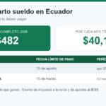 Décimo cuarto sueldo Ecuador 2026: monto de 482 dólares y fechas de pago por región