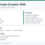 Resumen de la patente municipal en Ecuador 2026: plazos en Quito y Guayaquil, fórmula del COOTAD y descuentos por emprendimiento, discapacidad y artesanos